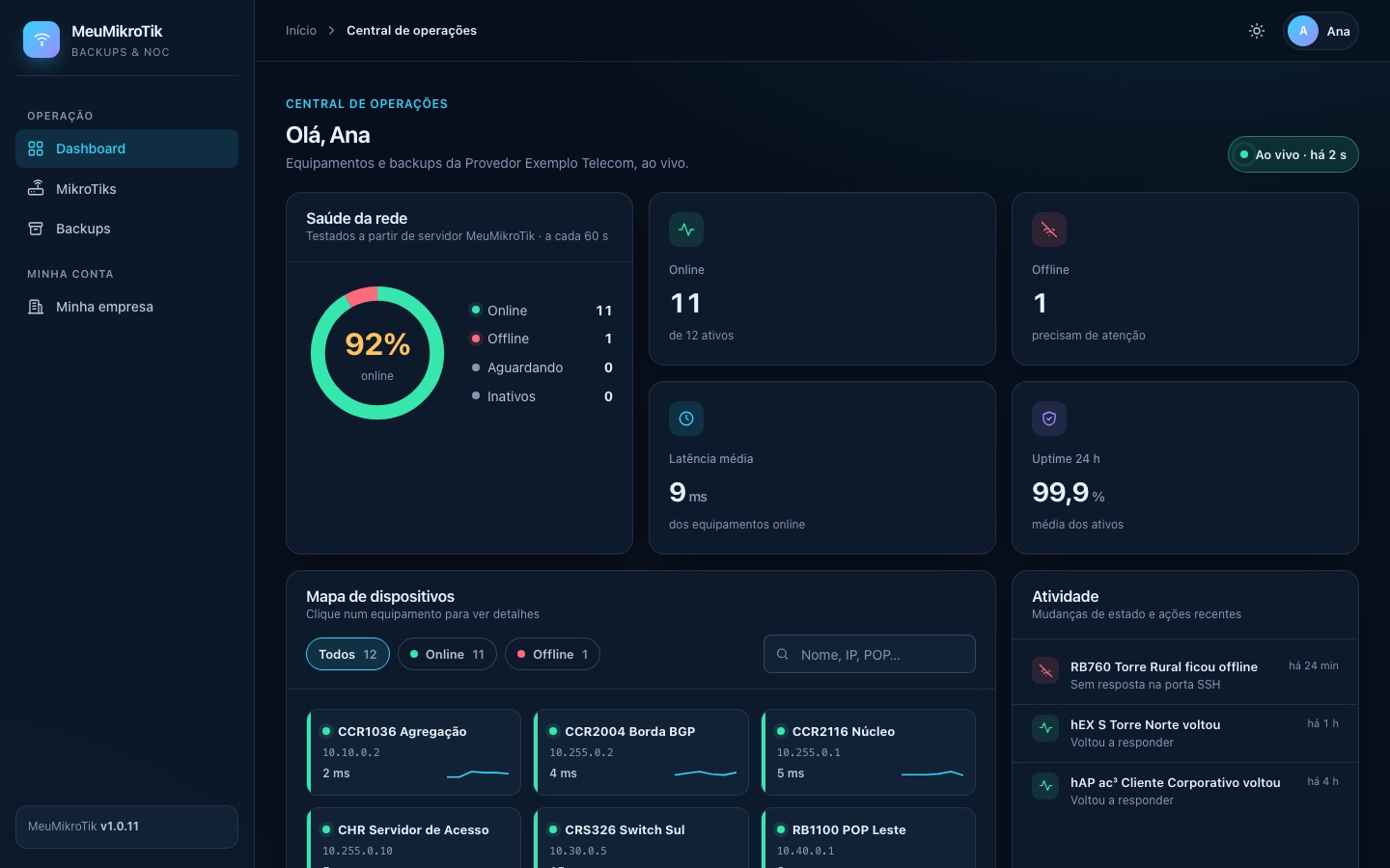 Central de operações do MeuMikroTik Cloud com o estado dos equipamentos